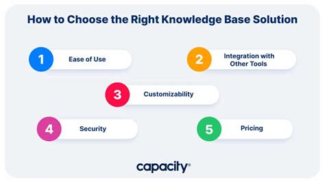 Knowledge Base Solution .